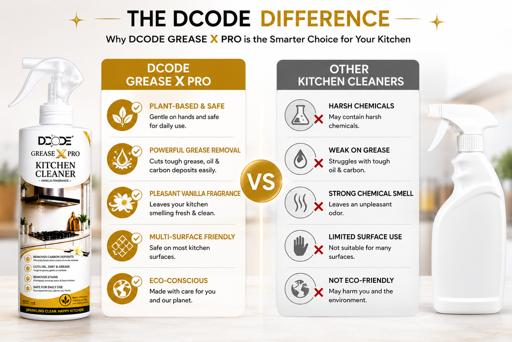 DCODE Grease X Pro Kitchen Cleaner Spray 500ml Vanilla Fragrance | Removes Tough Oil, Grease & Kitchen Stains