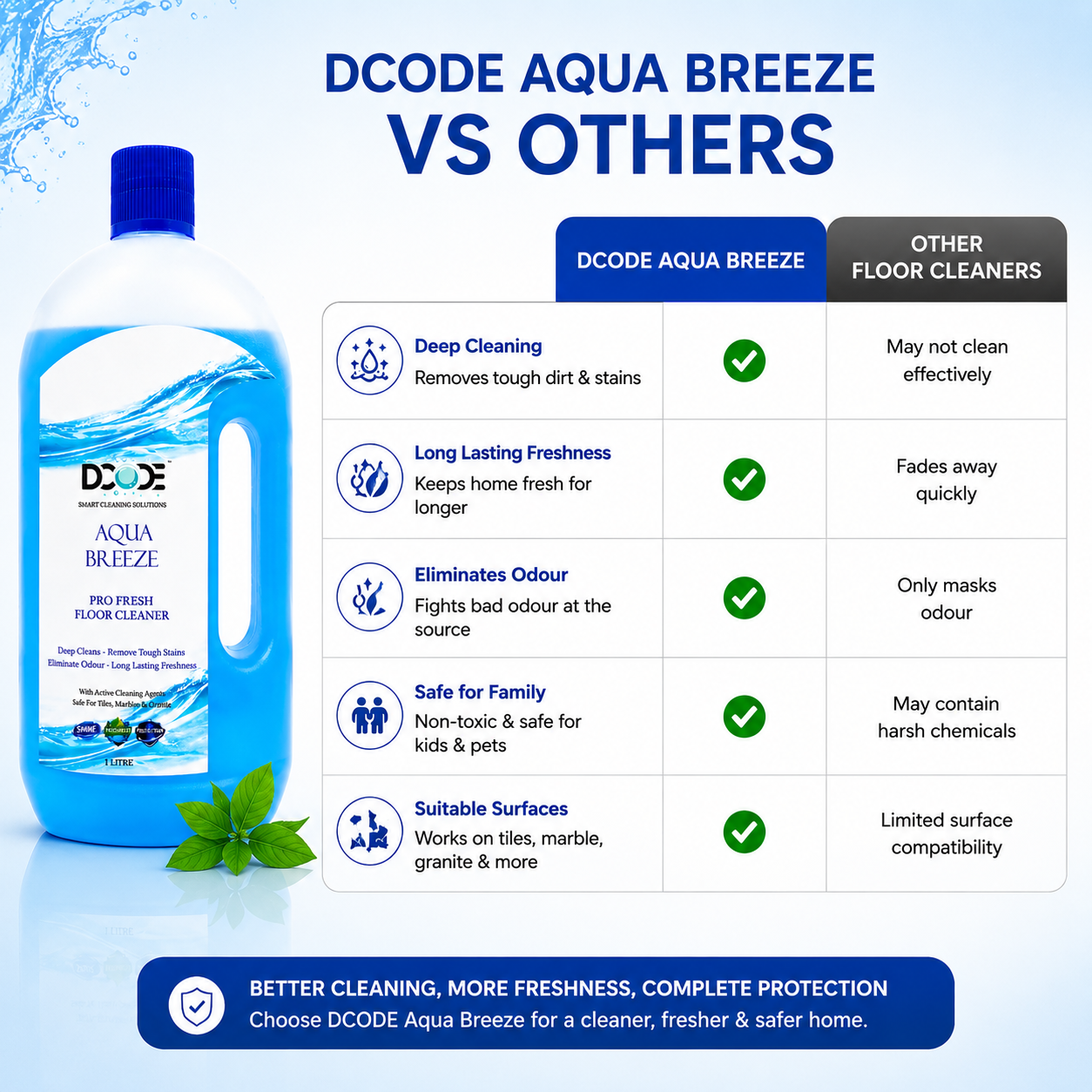 DCODE Aqua Breeze Pro Fresh Floor Cleaner — 1 Litre