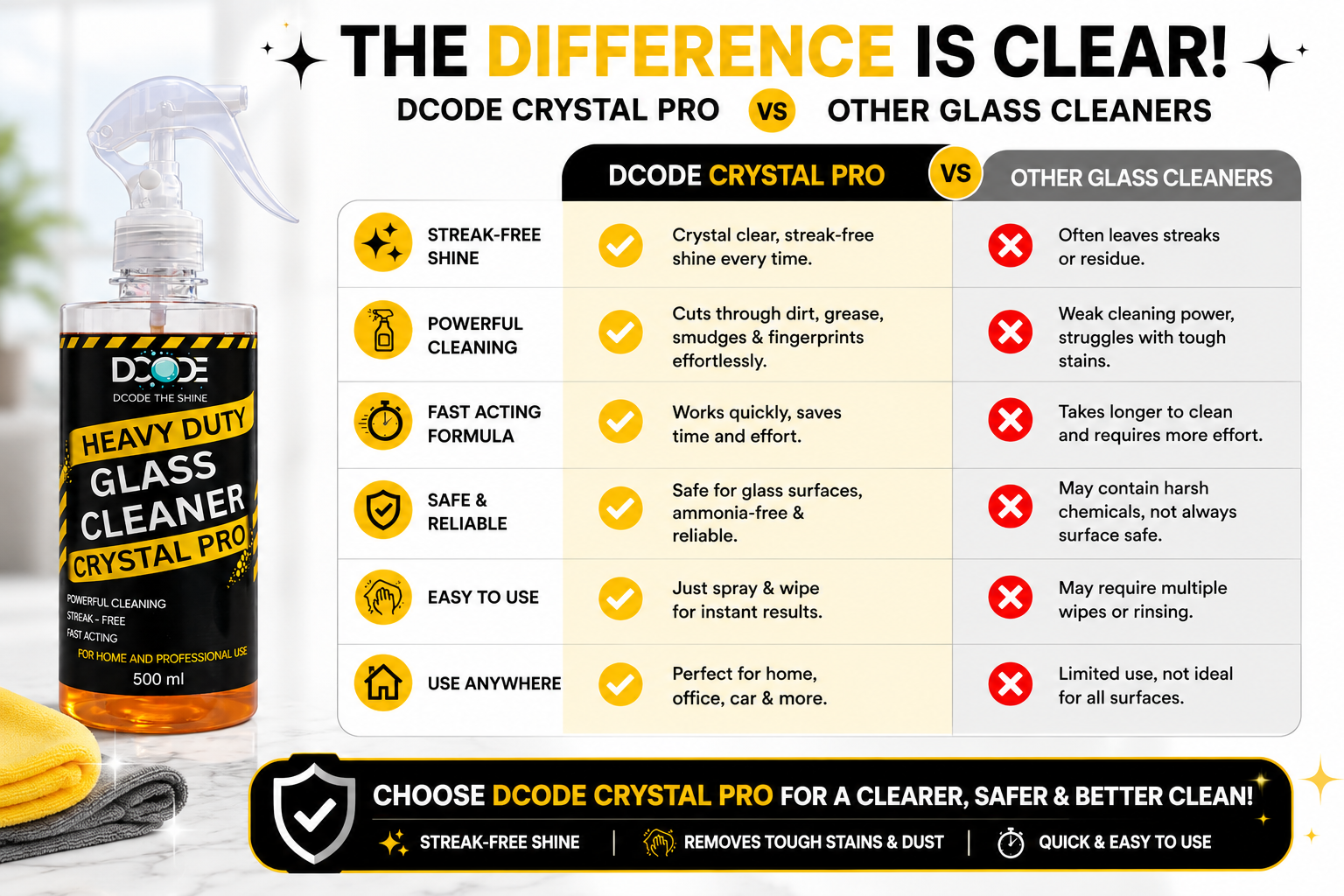 DCODE Crystal Pro Heavy Duty Glass Cleaner Spray — 500ml